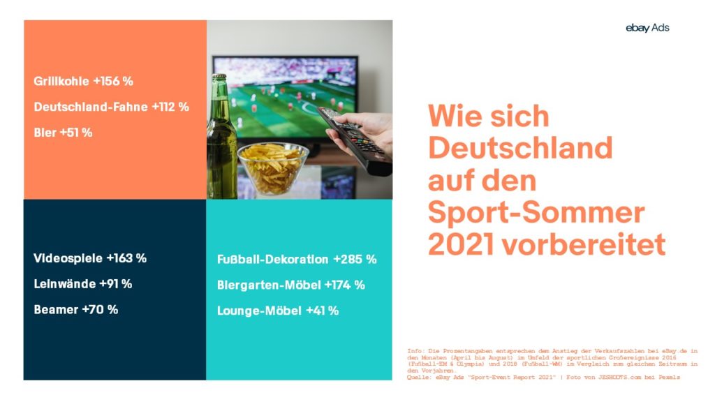 infografik_sport_sommer_eBayAds